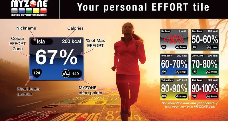 MyZone Image
